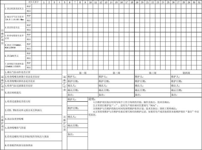 贴片机维护和保养，雅马哈贴片机适当直查出来怎么保存